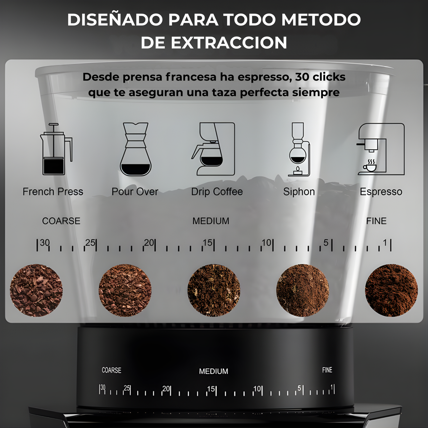 Biolomix 300W Molino de Café